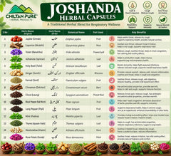 Joshanda Capsules Price in Pakistan | 60 Capsules - ChiltanPure