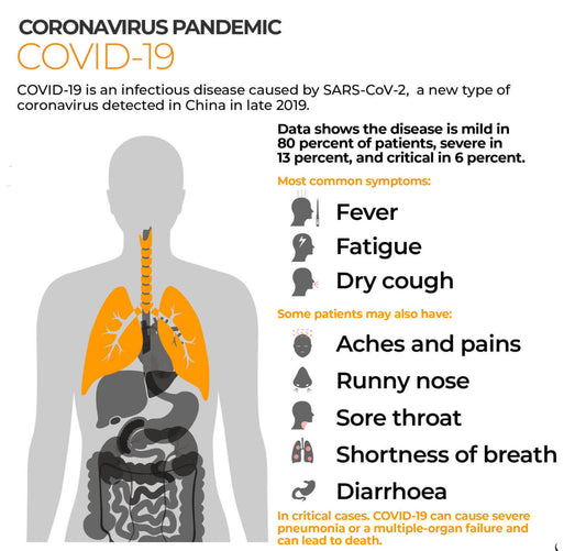 2019 Coronavirus (COVID-19): Symptoms & Treatment - ChiltanPure