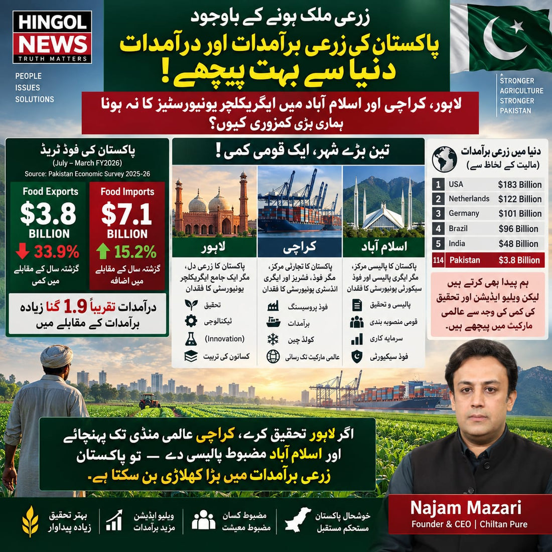 پاکستان زرعی ملک، مگر زرعی تجارت میں دنیا سے بہت پیچھے — لاہور، کراچی اور اسلام آباد میں Agriculture Universities کیوں نہیں؟ - ChiltanPure