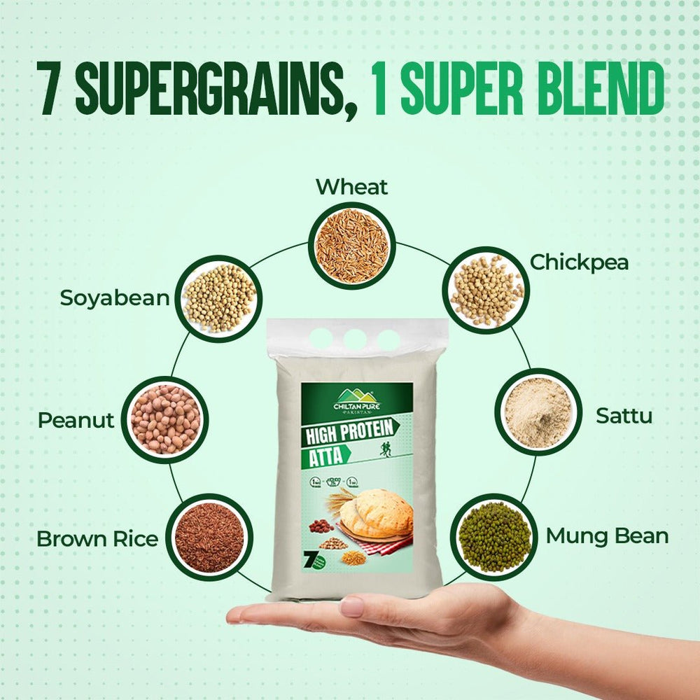 High Protein Atta - 1kg - ChiltanPure