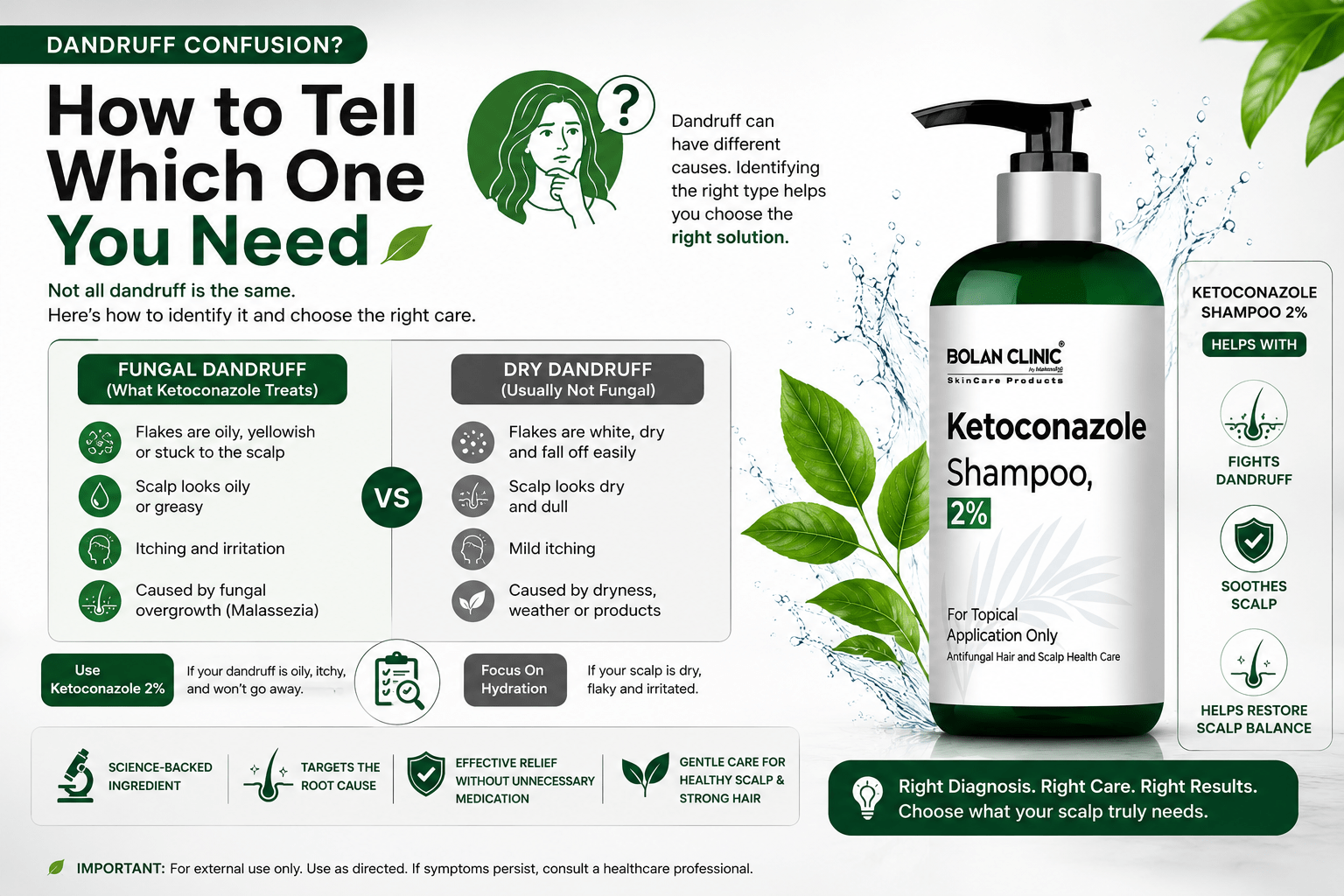 Ketoconazole Shampoo – Targeted Anti-Dandruff & Scalp Care - ChiltanPure